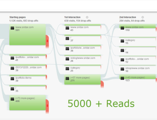 www.sridar.com reaches 5000 reads